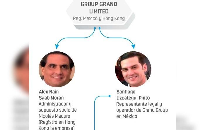 El empresario venezolano Santiago Uzcátegui se hacía pasar como sobrino de Maduro para hacer negocios en México